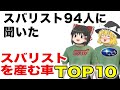 【注意】スバリスト94人に聞いたスバル沼にハマる車TOP10