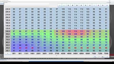 Megasquirt Table Scaling Basics | NA to Boosted Tune Made Easy