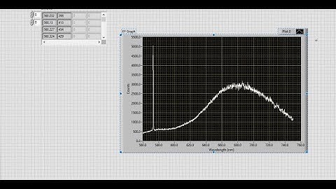 Graph plotting in LabVIEW