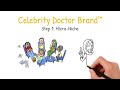 The #1 Healthcare Marketing Agency for Doctors | The Celebrity Doctor Brand™ by Praxis Alpha