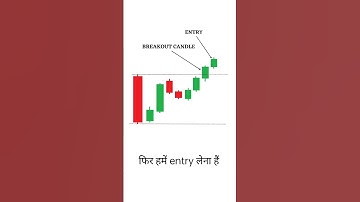 inside bar pattern  #shorts #stockmarket #sharemarket