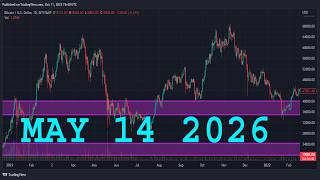 AUDUSD Analysis Today | MAY 14 2026 | AUDUSD Forecast | AUD/USD Technical Analysis