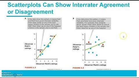 Chapter 5: Identifying Good Measurement
