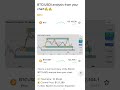 btc analysis 2w📉 #btc #trading #bitcoinanalysis #crypto