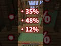 あなたの充電当てられたらアウト!😌#shorts #マイクラ #マインクラフト #minecraft #アスレチック