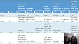 Life Skills and SEL Work samples