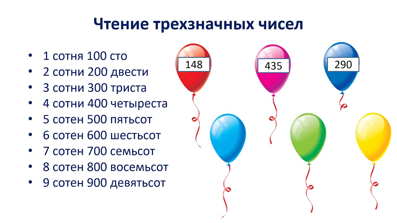 Счетная единица сотня 3 класс. Сотни математика 3 класс. Сотня математика 2 класс. Счет сотнями 2 класс. Урок математики сотня.