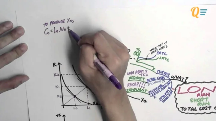 EC1002 - 3.2 Long Run & Short Run Total Costs