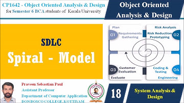 LECTURE 18 – OOAD –SPIRAL  MODEL - BCA SEM 6