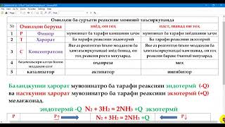 картинка: омилхои ба суръати реаксияи химияви таъсиркунанда