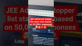 JEE Adv 2026 marks vs rank | JEE advanced 2026 expected cutoff | jee2026 | JEE Telugu | JEE Toppers