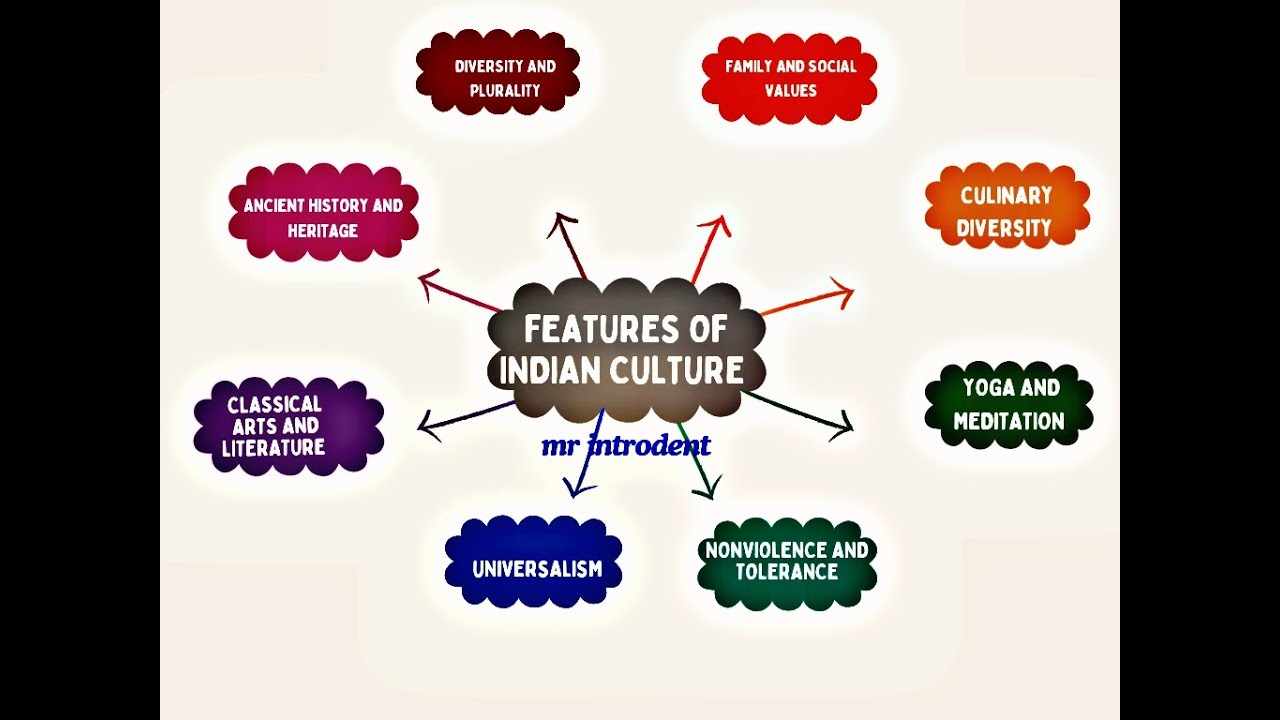 FEATURES OF INDIAN CULTURE YouTube features-of-indian-culture-youtube