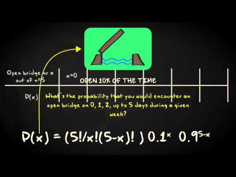 4.8 The binomial distribution | Basic Statistics | Probability Distributions | UvA