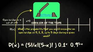 4.8 The binomial distribution | Basic Statistics | Probability Distributions | UvA Net Worth