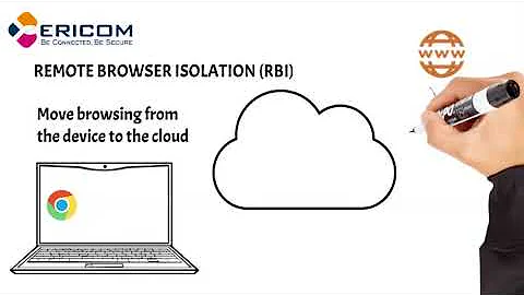Remote Browser Isolation, Explained