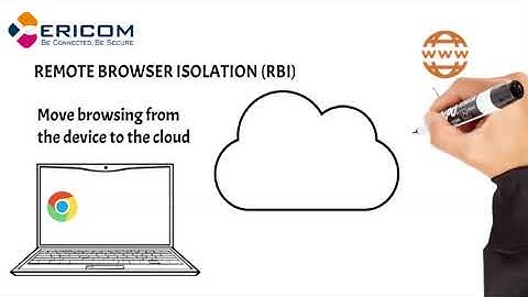 Remote Browser Isolation, Explained