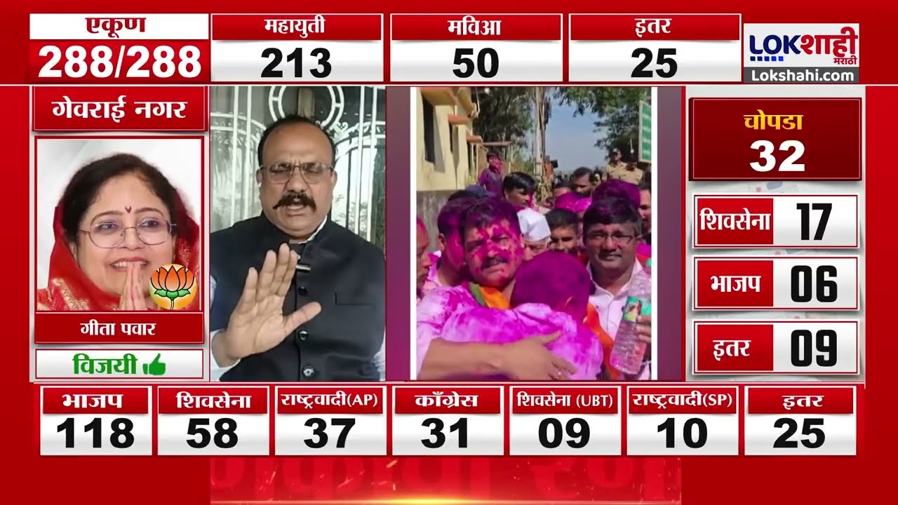 Harshwardhan Sapkal on Election Result |'पैसा फेक तमाशा देख', भाजपच्या विजयावर सपकाळांची प्रतिक्रिया