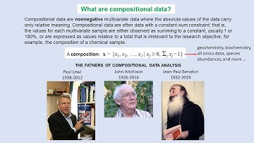Compositional data analysis made simple: unsupervised and supervised learning