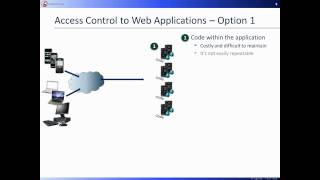 F5 Access Policy Manager & Oracle Access Manager Integration Part 1