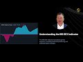 4: Market State Dashboard Introduction