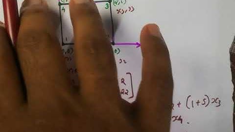 CAD MODULE 6 .NUMERICAL ISOPARAMETRIC FORMULATION RECTANGULAR ELEMENT PART 1