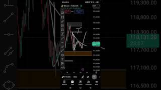 Bitcoin today update#BTCUpdate  #CryptoShort#BitcoinToday  #TechnicalAnalysis #Shorts #AltcoinUpdate