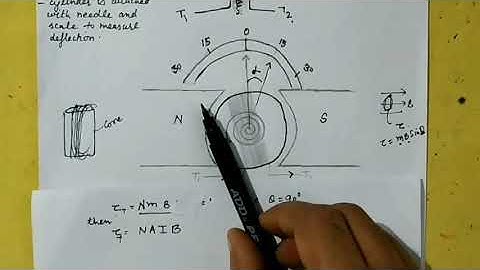 Class XII Chapter 4 Video 16, moving coil galvanometer and its sensitivity