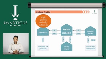 Overview on Raising Equity - Private Channels | Imarticus Learning