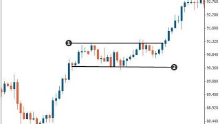 intraday price action trading strategy||darwas box chart pattern