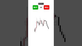 BUY or SELL? (AMD) #smc #ict #nzdusd #buyorsell #mmxm