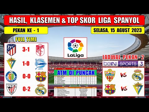 Hasil Liga Spanyol Tadi Malam ~ ATLETICO MADRID vs GRANADA ~ Liga Spanyol 2023 Pekan Ke 1