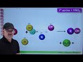 Reagent - Nitrous acid (HNO2)