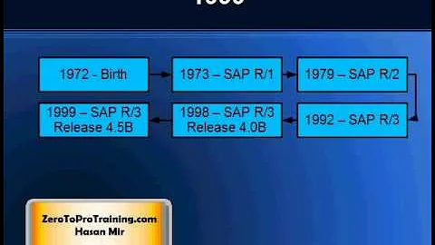 Brief History of SAP ERP Applications   R 3 and ECC