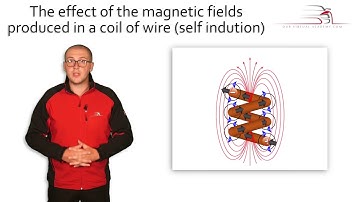 Our Virtual Academy New Module - Fundamentals of an Ignition Coil