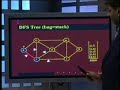 CS502 Fundamentals of Algorithms Lecture No 30