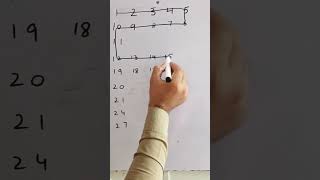 🔥 This Math Puzzle Broke the Internet! 😱 🔥 #F #puzzle #braintest #shorts