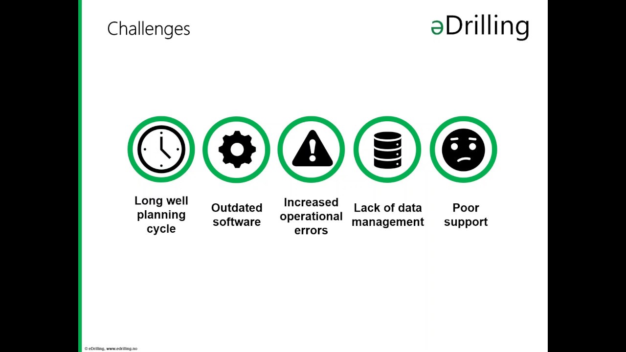 Webinar: Upgrade your well design and engineering software without having to replace it