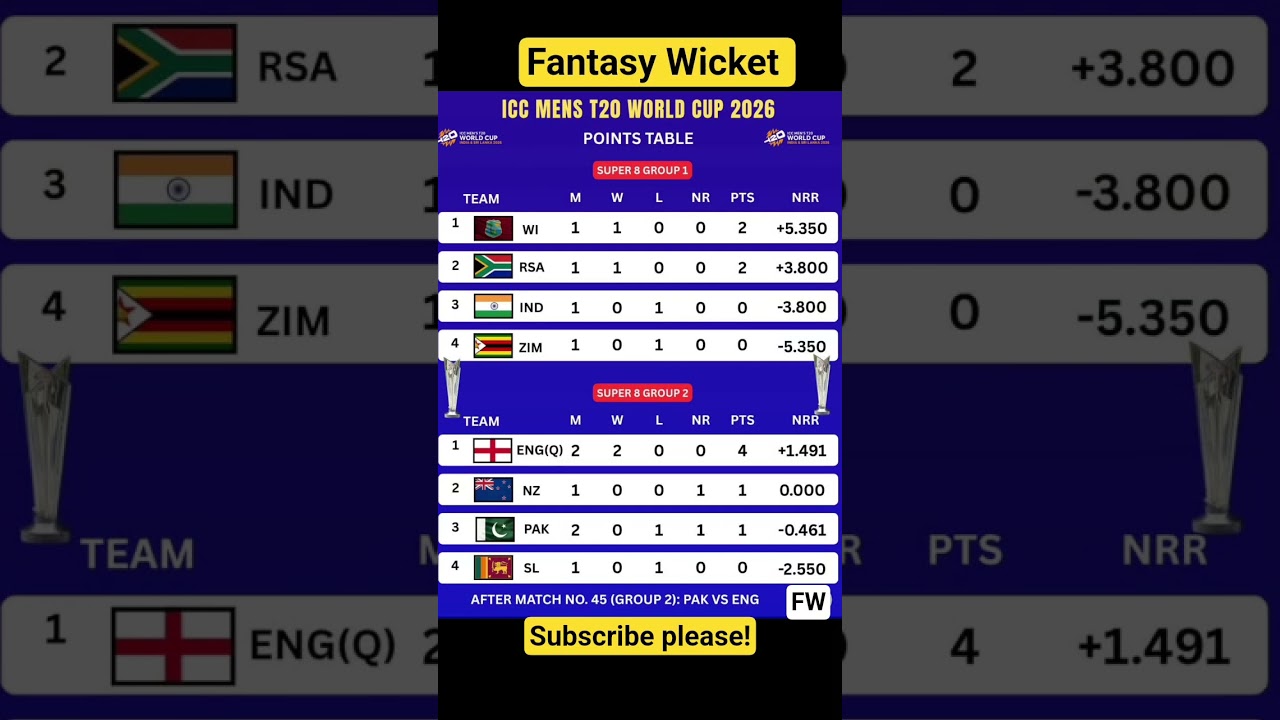 Super 8 Points Table Update 2026 🏏 | England Qualified ✅ West Indies Top Group 1 🔥