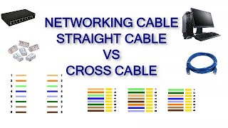 Networking Cable | Straight Cable VS Cross Cable | Easy Way to Make Straight Cable & Cross Cable