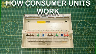 How consumer units work   /   distribution board