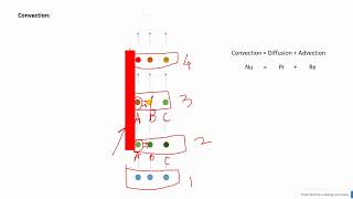 What is Convection = Advection + Diffusion