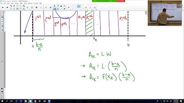 AP Calc - Section 5-4 - Infinite Riemann Sums
