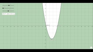 Constructing Dynamic Quadratic Inequalities with Two Variables in GeoGebra [Tutorial Video]