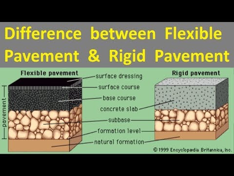 Difference between Flexible Pavement and Rigid Pavement