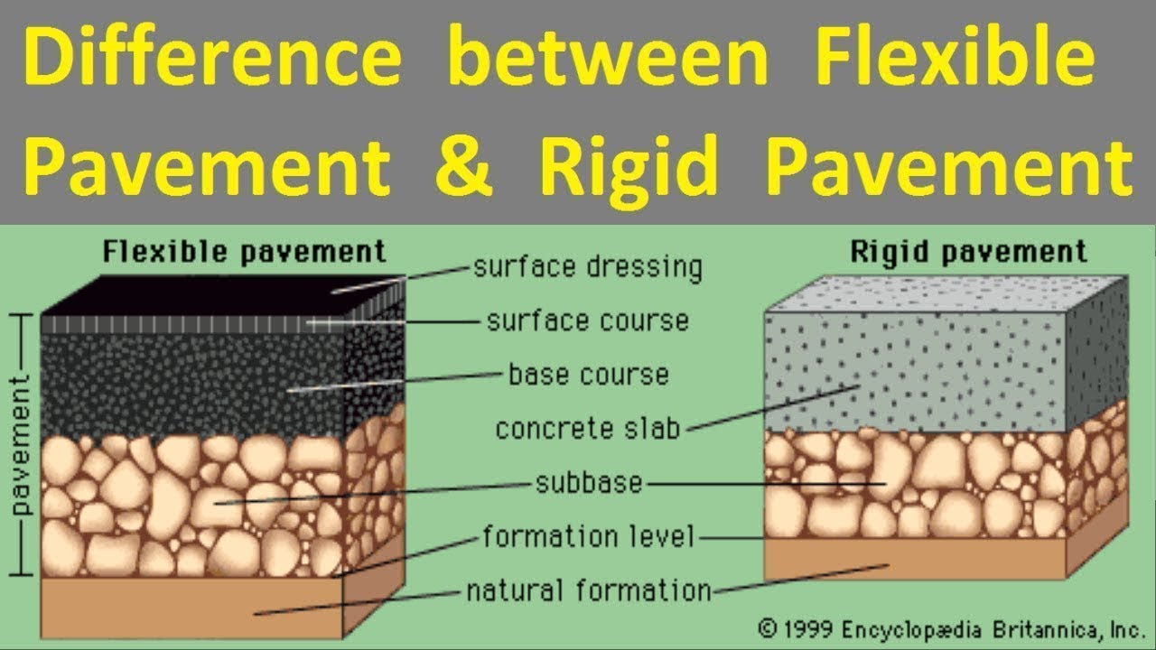 Difference between Flexible Pavement and Rigid Pavement