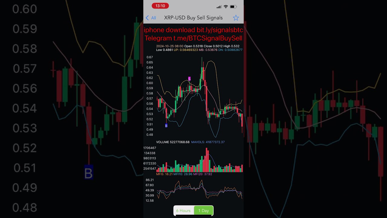 XRP Buy & Sell Signals, iPhone download bit.ly/signalsbtcTelegram t.me/BTCSignalBuySell