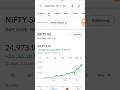 “Nifty Performance Today | Share Market Update (11 Sept 2025)”