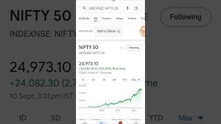 “Nifty Performance Today | Share Market Update (11 Sept 2025)”