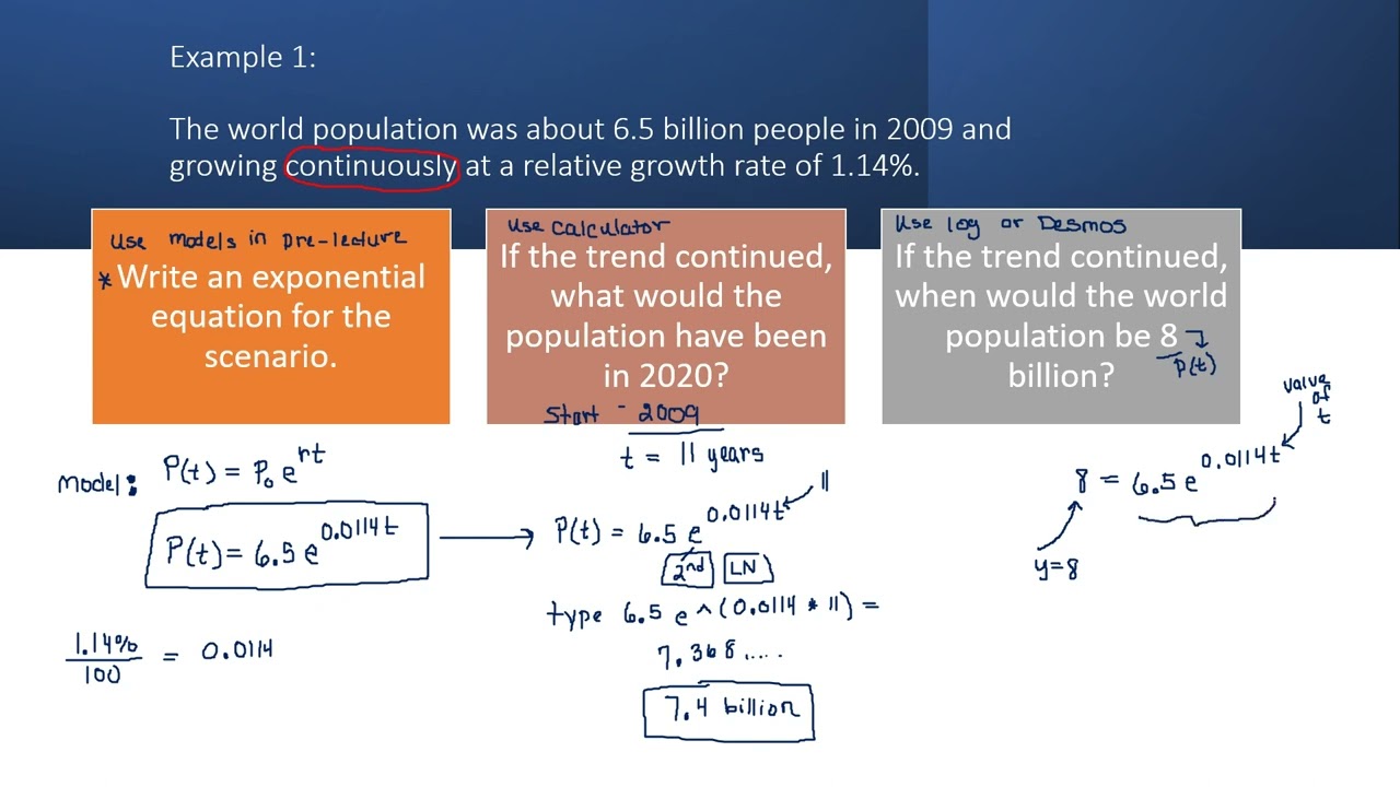 Exponential:  World Population Example