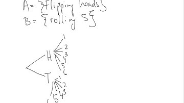 6.4 - Independent and Dependent Events